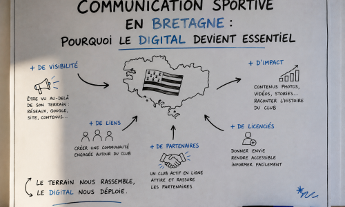 Communication sportive en Bretagne : pourquoi le digital devient essentiel